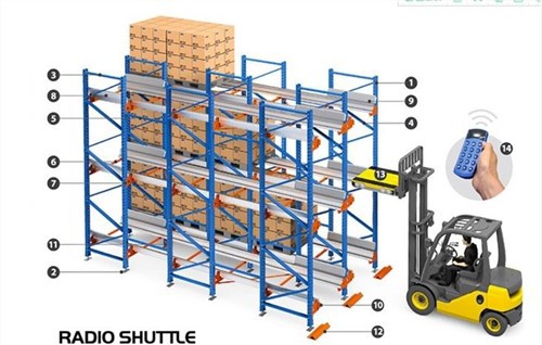Automaatne süstikraami süsteem